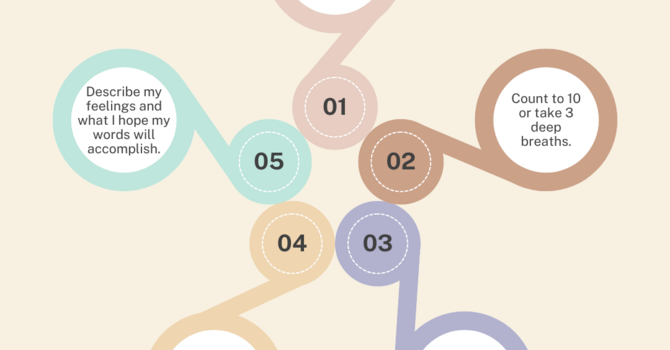 Emotional Health Management